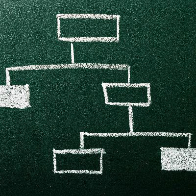 What is the new GRE Test Format and Duration?