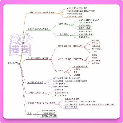 37.改命先搞脑｜从过度共情到停止内耗，用脑科学活成人间清醒大女主