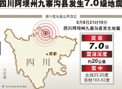 为什么破坏力强的是浅源地震？