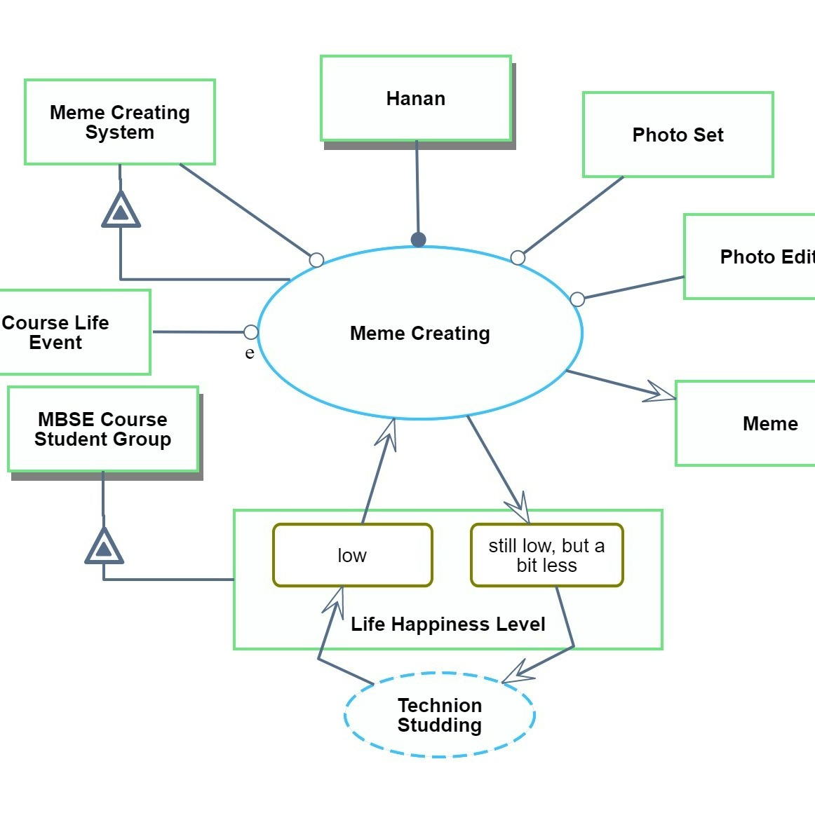 The Product Owner and MBSE:Dr. Hanan Kohen The Product Owner and MBSE:Dr. Hanan Kohen