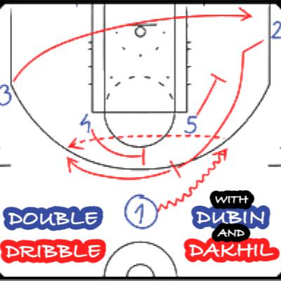 Kawhi Drama, Giddey Extension, and Pacific Division Preview
