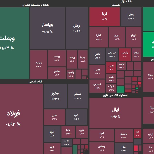 تحلیل بورس امروز 25 فروردین