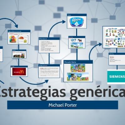 Estrategias genéricas de Porter