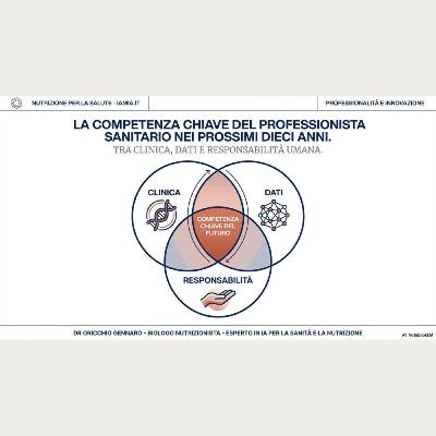 #033-26 LA COMPETENZA CHIAVE DEL PROFESSIONISTA SANITARIO NEI PROSSIMI DIECI ANNI