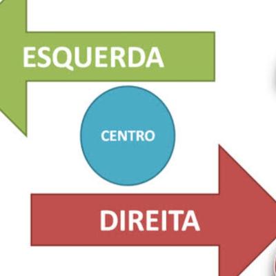 Esquerda e Direita na política