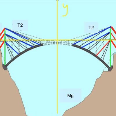 Puentes dinámicos