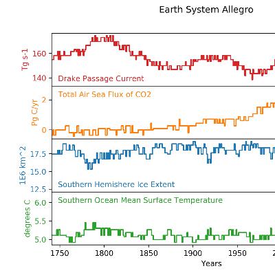The Numbers Station - Musification & Earth System Data