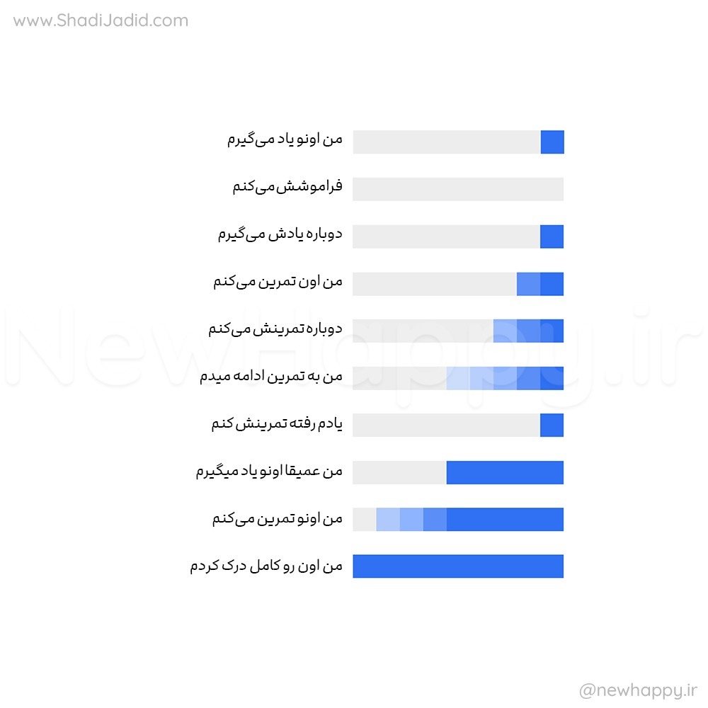 EP-392-Farayand Taqir (فرآیند تغییر) EP-392-Farayand Taqir (فرآیند تغییر)