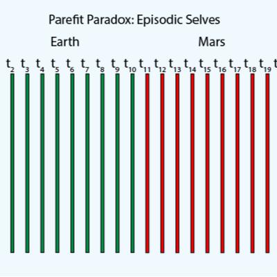 Parfit’s Teletransporter Paradox Parfit’s Teletransporter Paradox
