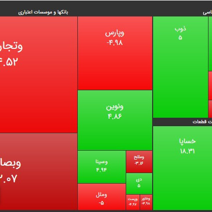 ۵ مرداد ۹۹؛ باز هم توقف بازار در محدوده ۲ میلیون واحدی!