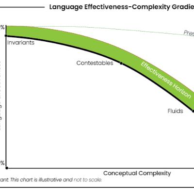 Language Insufficiency Gradient Explained Language Insufficiency Gradient Explained