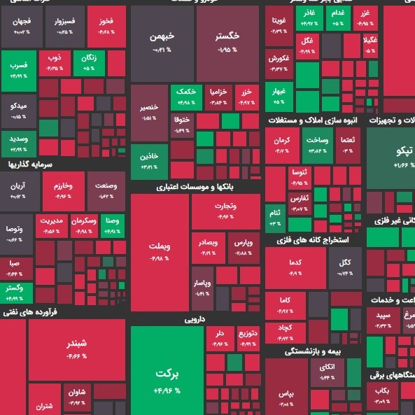 گزارش 29 آبان و پیش بینی فردا؛ شوک جیره بندی گاز؟!