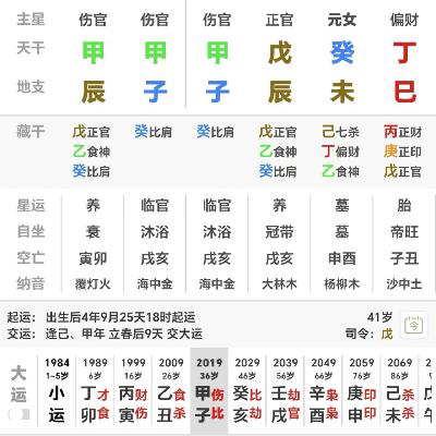 身弱官杀旺还利事业的癸水女命解析 | 甲子 戊辰 癸未 丁巳