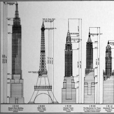 The History of the World's Tallest Buildings The History of the World's Tallest Buildings