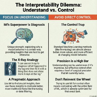 What Matters Right Now in Mechanistic Interpretability What Matters Right Now in Mechanistic Interpretability