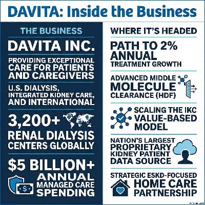 Inside DaVita: Operating Dialysis Clinics and Advancing Value-Based Kidney Care