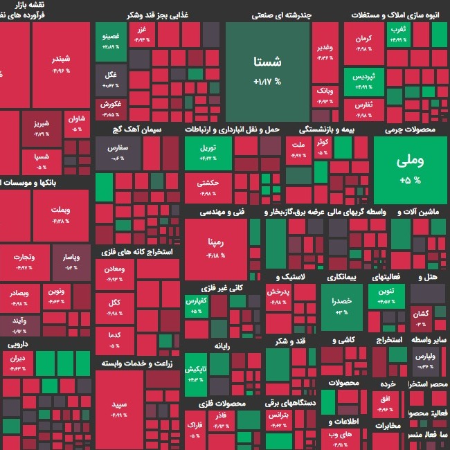 گزارش 27 شهریور و پیش بینی فردا؛ بازار داغ شایعات؟!