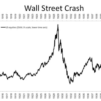 Can the Great Depression Happen Again?