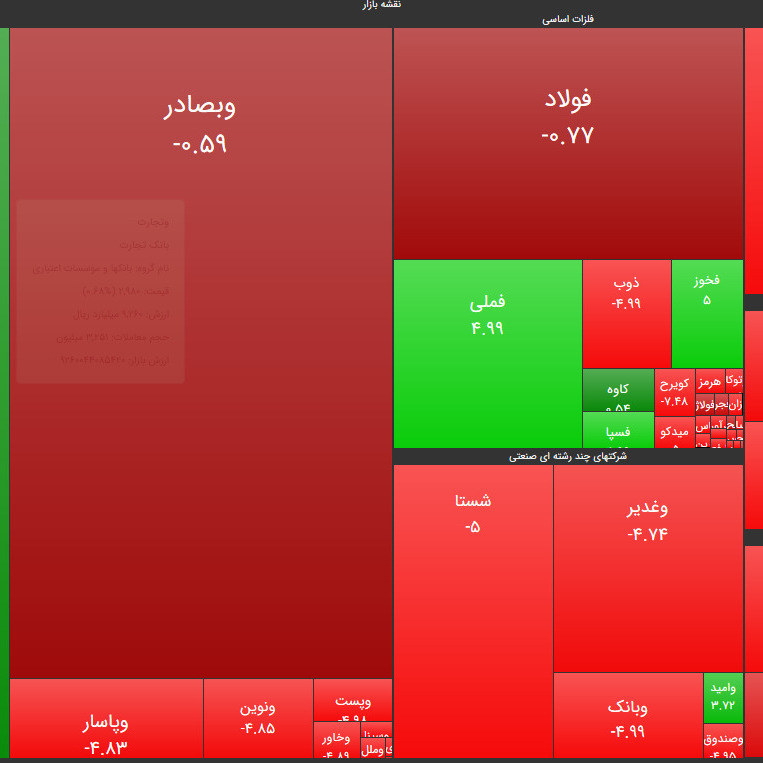 3 شهریور سنگین ترین حمایت حقوقی از بازار، امروز رقم خورد!