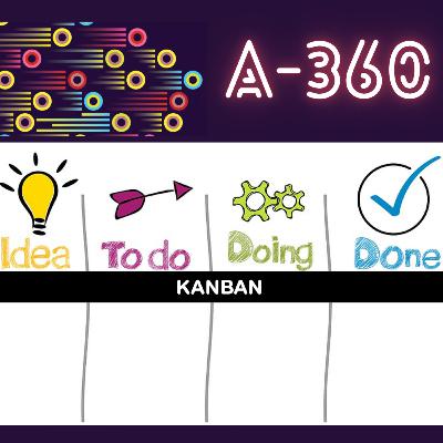 E6_Kanban en acción: Mejora continua con flujo visual de trabajo.