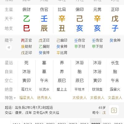 解析辛金郑智化传奇人生：伤官伤尽的才情天赋 与伤官见官的命局局限