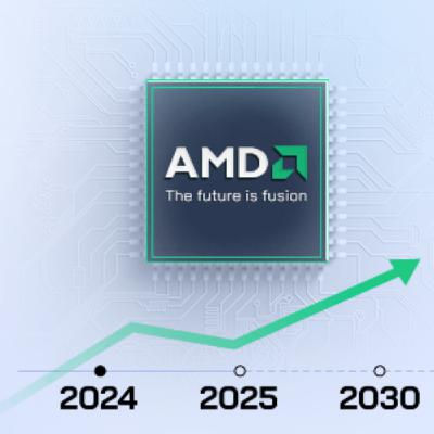 From AI to 5G: Decoding AMD's Stock Forecast and Future Trends!