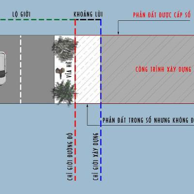 Khoảng Lùi Xây Dựng: Quy Định và Lưu Ý 2025