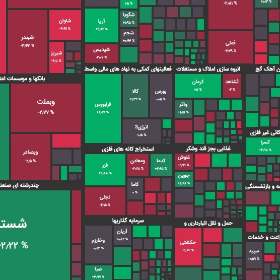 گزارش 09 فروردین و پیش بینی بازار؛ روزی برای اصلاح؟!
