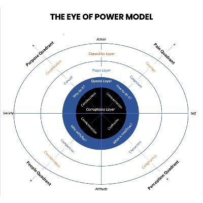 Finding More Purpose in Your Work and Life - The Purpose Quadrant
