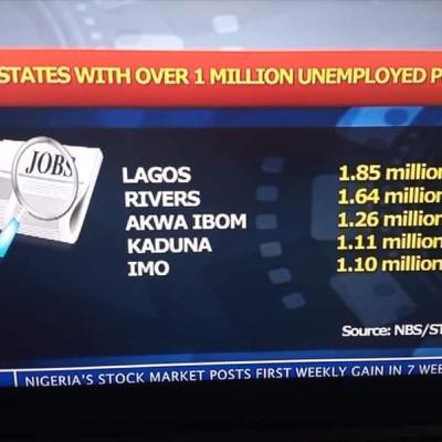 NATIONAL BUREAU OF STATISTICS ke Nigeria don insult Akwa Ibom people finish NATIONAL BUREAU OF STATISTICS ke Nigeria don insult Akwa Ibom people finish