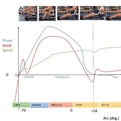 How Could It Make The Boat Go Faster