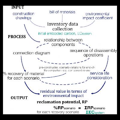 2020 World Congress Series | End-of-Life Challenges in Facade Design 2020 World Congress Series | End-of-Life Challenges in Facade Design