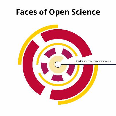 R2OS - "Faces of Open Science" with Susanna Bloem and Martijn van der Meer R2OS - "Faces of Open Science" with Susanna Bloem and Martijn van der Meer