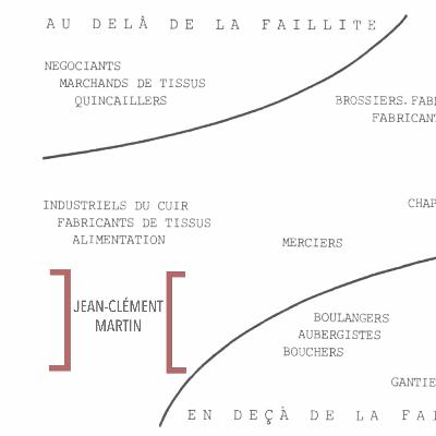 Faillites, viols et ordinateur, avec Jean-Clément Martin