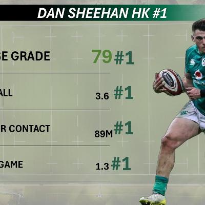 MatchSense Episode 2: Six Nations Week 3 Breakdown and top performers