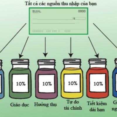 Bạn sẽ không bao giờ cháy túi nếu biết đến các quy tắc này! Bạn sẽ không bao giờ cháy túi nếu biết đến các quy tắc này!