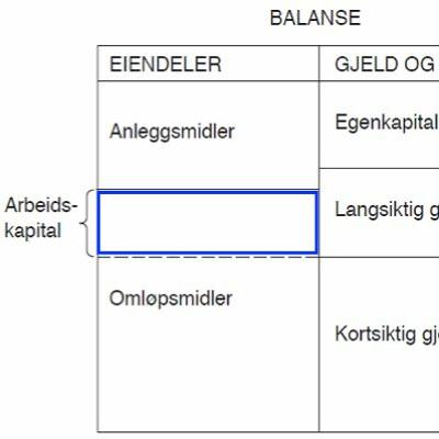 Regnskapsbegreper: arbeidskapital Regnskapsbegreper: arbeidskapital
