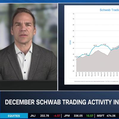 December 2025 STAX: TSLA & PLTR Selling Up, GOOGL & NFLX Gain Interest