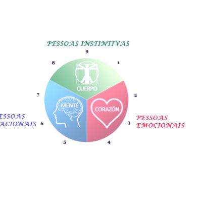 PODCAST BATE-PAPO NUM. 3, 1a PARTE -ENEAGRAMA, UMA ABORDAGEM REALÍSTICA PODCAST BATE-PAPO NUM. 3, 1a PARTE -ENEAGRAMA, UMA ABORDAGEM REALÍSTICA
