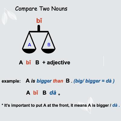 Level 4, Ep. 42 Compare A and B Level 4, Ep. 42 Compare A and B