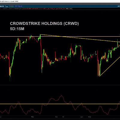 Chart of the Day: Key Levels for CRWD