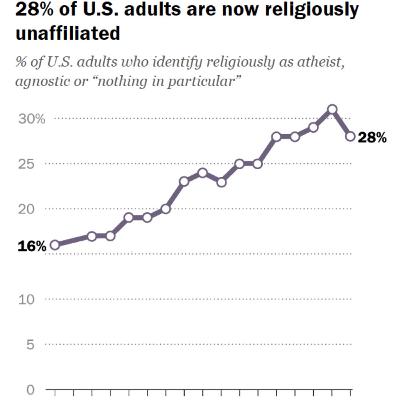 WTF is Spiritual Care for the Non-Religious?