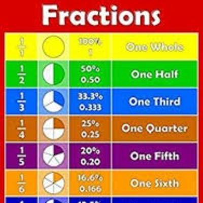 Ch-7 Fractions