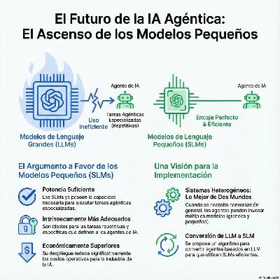 E031_Los modelos de lenguaje pequeños son el futuro