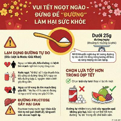 Ngọt Ngào Nhưng Nguy Hiểm? Sự Thật Về Đường Và Sức Khỏe Ngọt Ngào Nhưng Nguy Hiểm? Sự Thật Về Đường Và Sức Khỏe