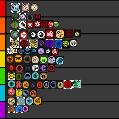 my element and bloodline tier list+ me talking about random stuff at the start