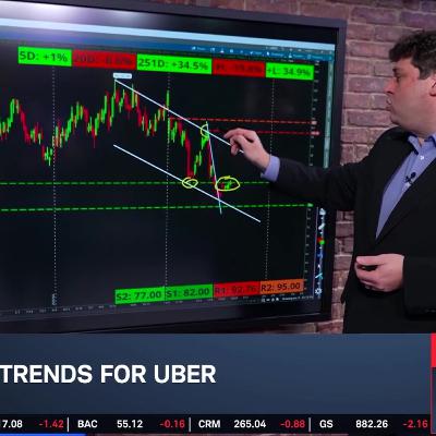 The Big 3: UBER, INTC, OXY