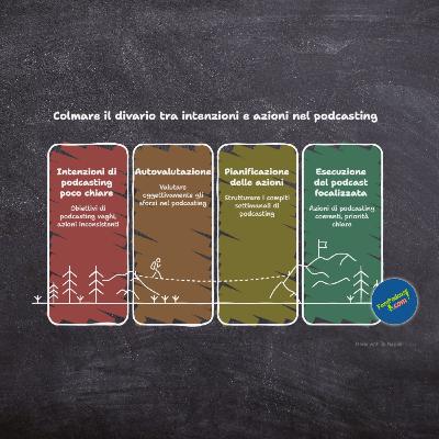 Superare il Divario tra Dire e Fare nel Podcasting
