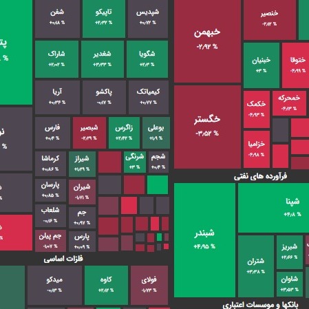 گزارش 27 بهمن و پیش بینی بازار؛ توجه به کوچکترها؟!