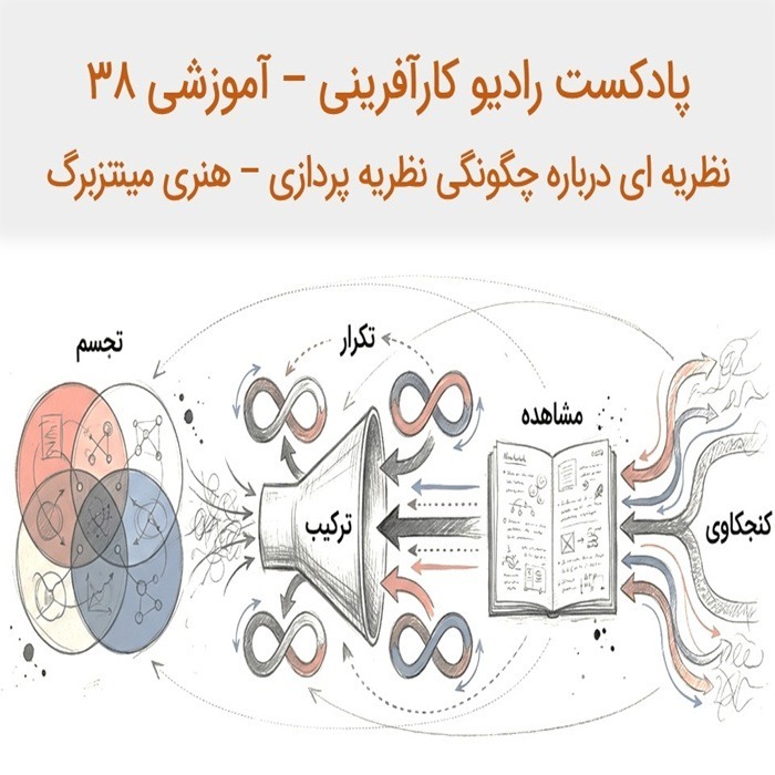 پادکست رادیو کارآفرینی - آموزشی ۳۸ | نظریه ای درباره نظریه پردازی! چگونه در علوم مدیریتی نظریه پردازی کنیم؟ از نگاه هنری مینتزبرگ